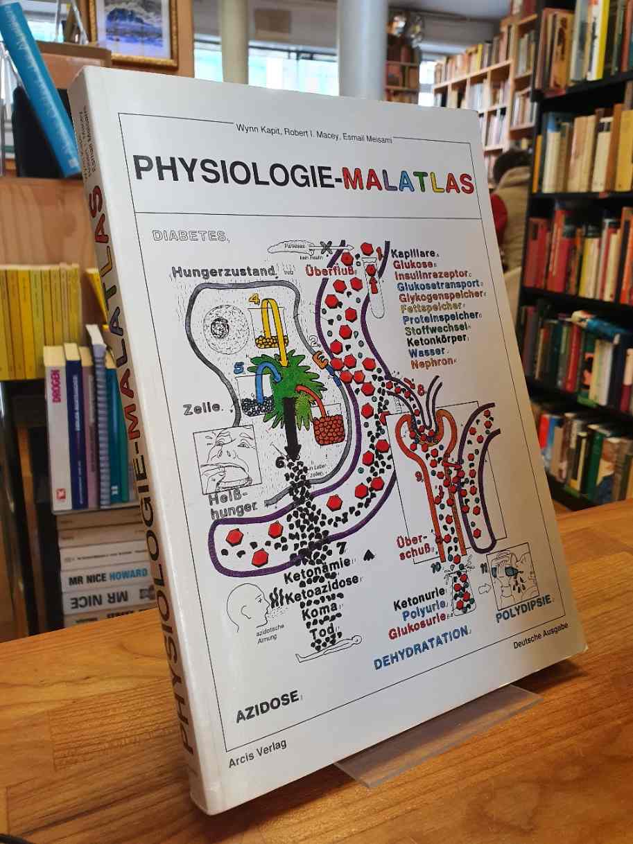 Kapit, Physiologie-Malatlas,