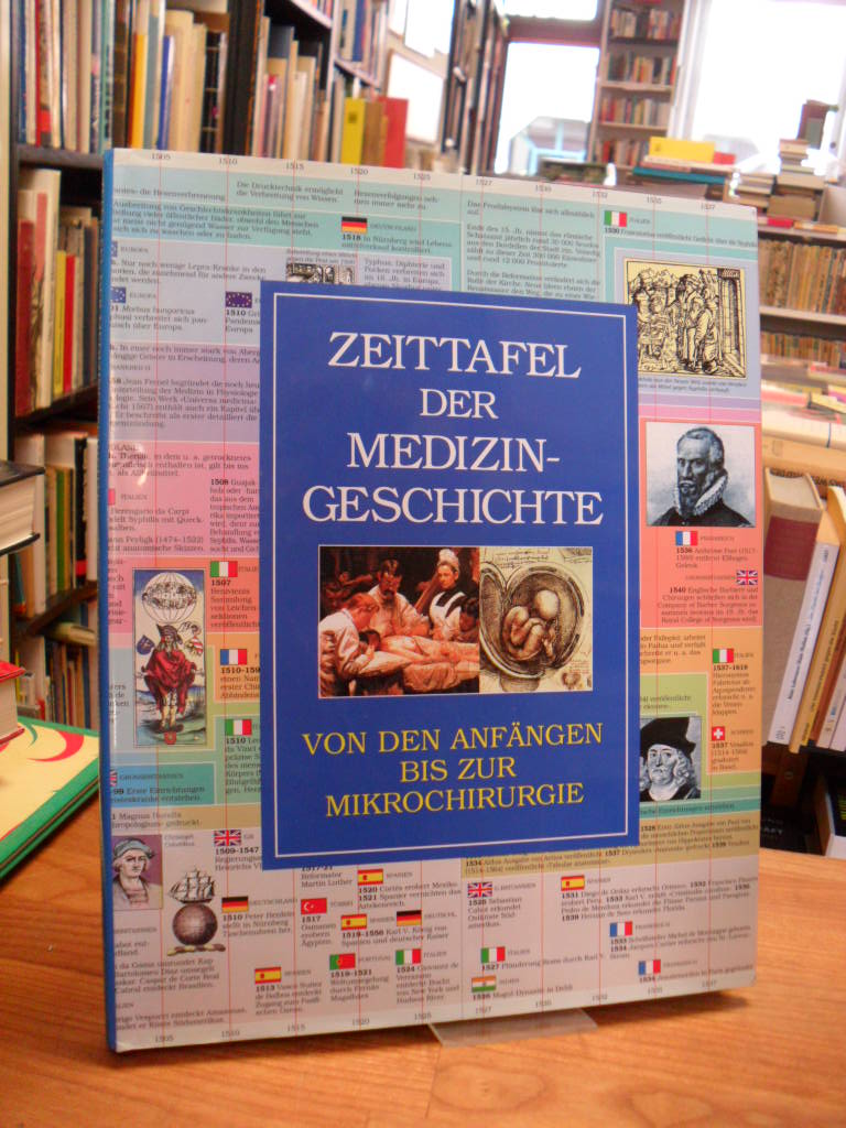 Zeittafel der Medizingeschichte – [von den Anfängen bis zur Mikrochirurgie],