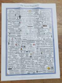 Seyfried, The Secret Diagram (Teil 1 und 2),